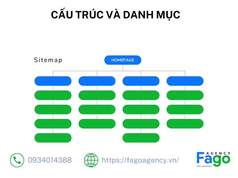 thiết kế website đọc truyện